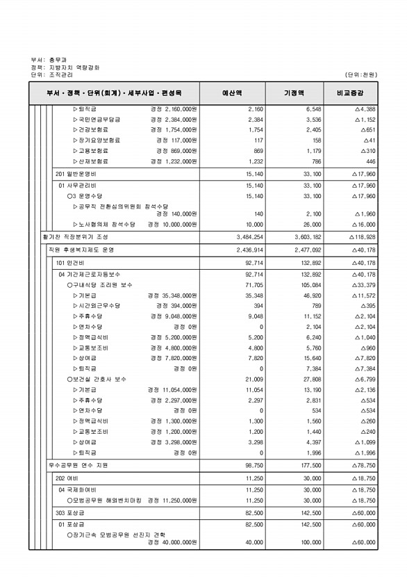 188페이지