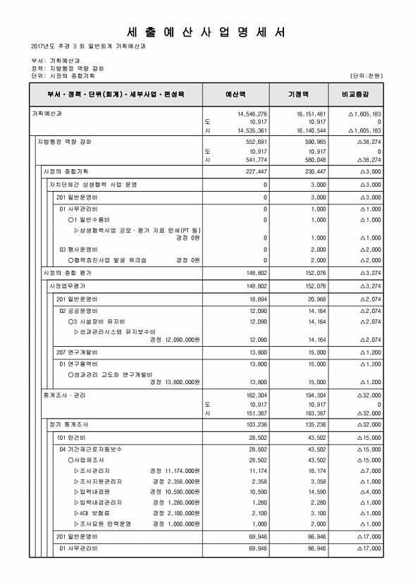 191페이지