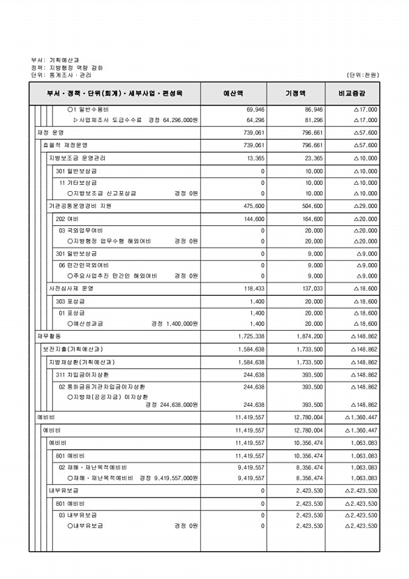 192페이지