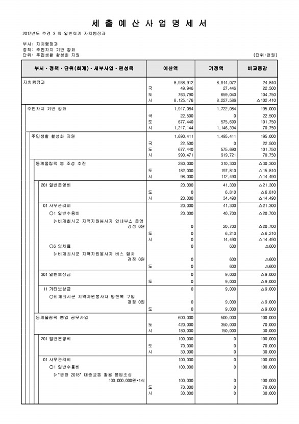 193페이지