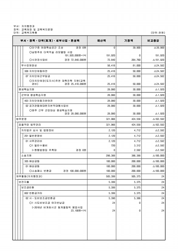 196페이지