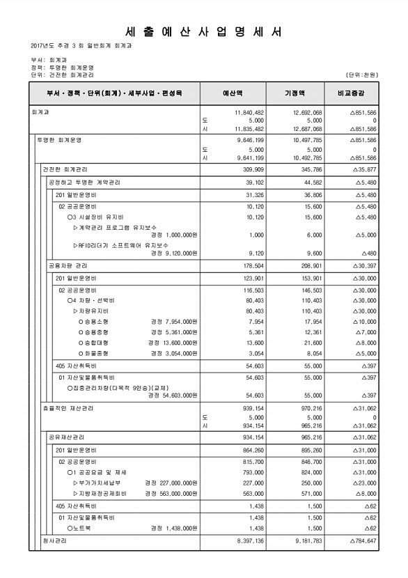 199페이지