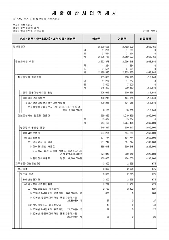 201페이지