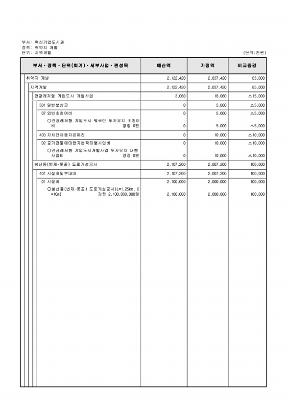 204페이지