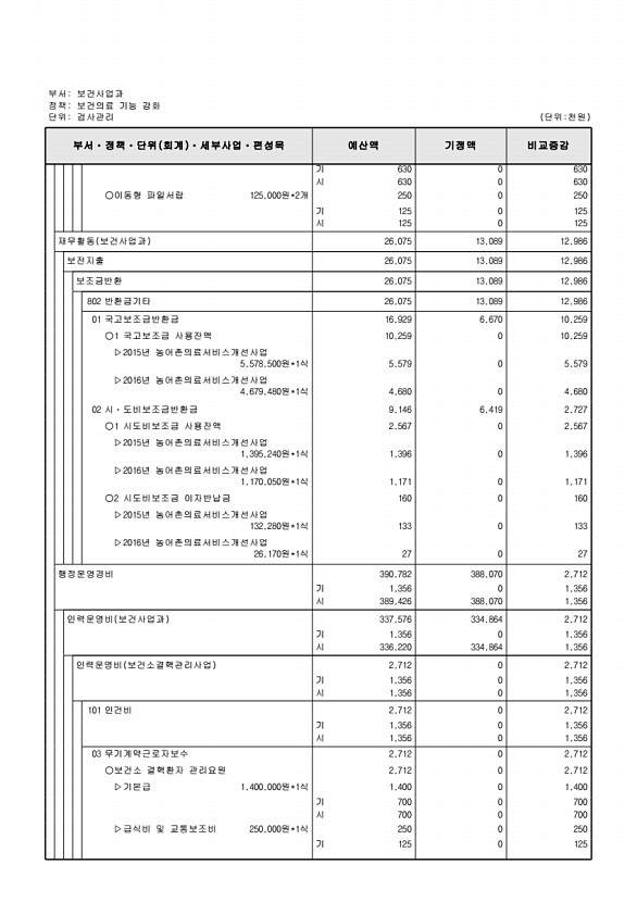 207페이지