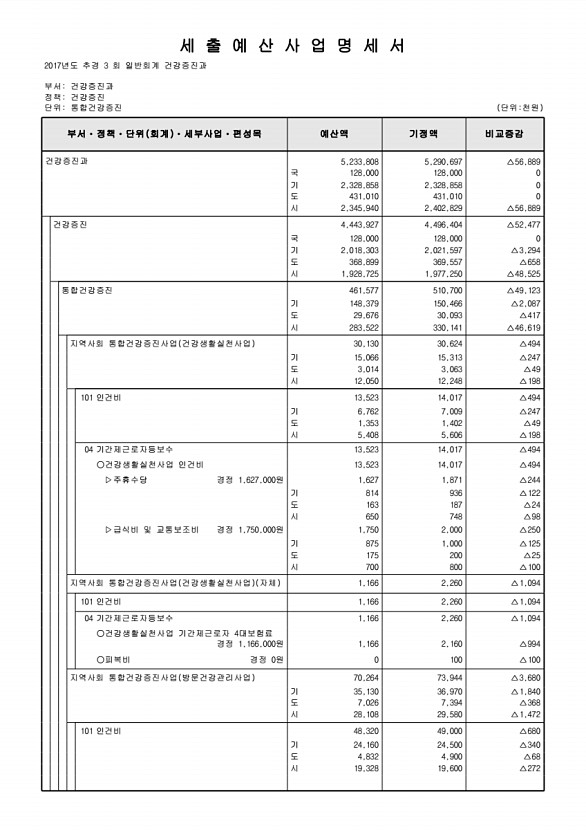 209페이지