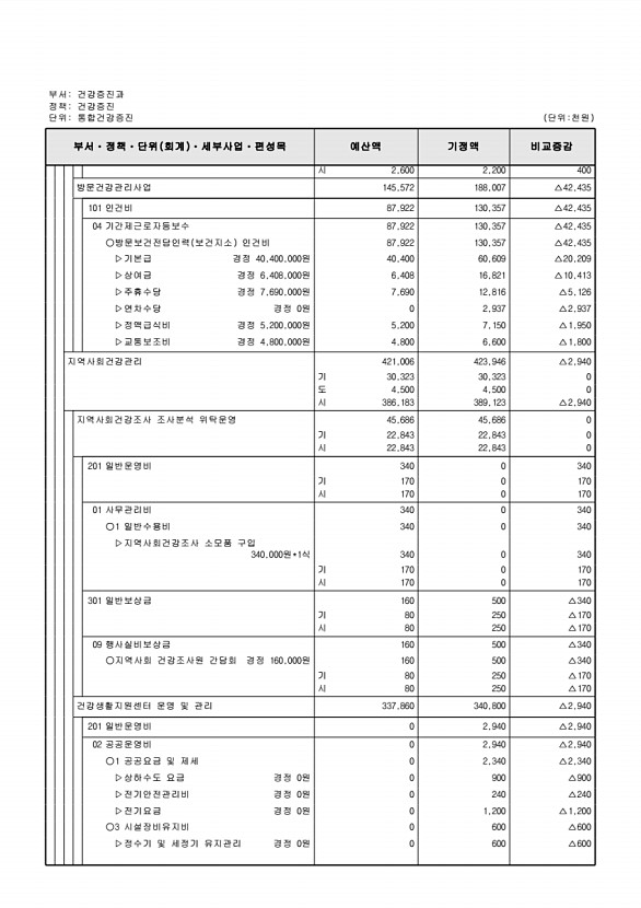 211페이지