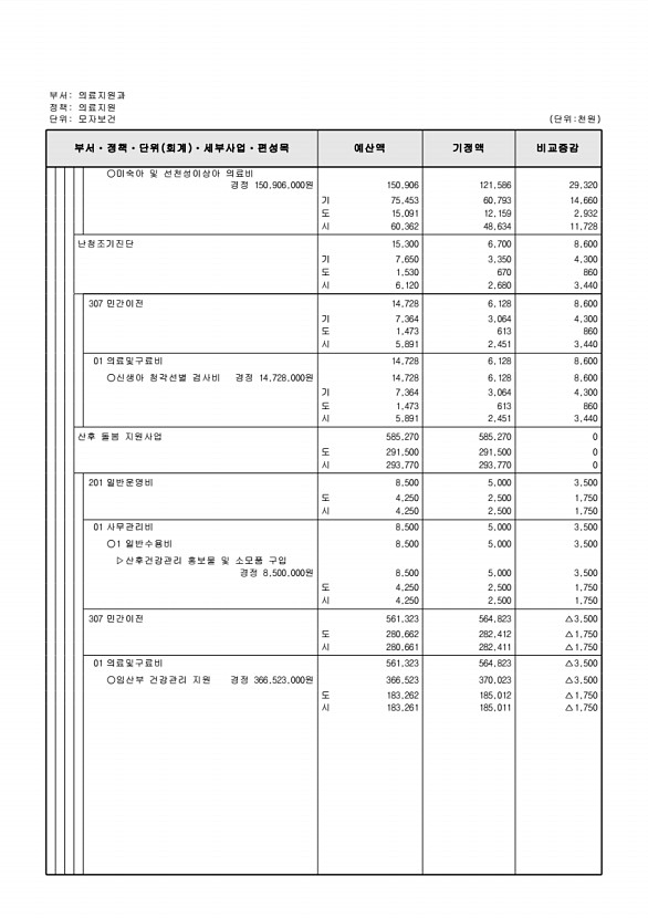 218페이지