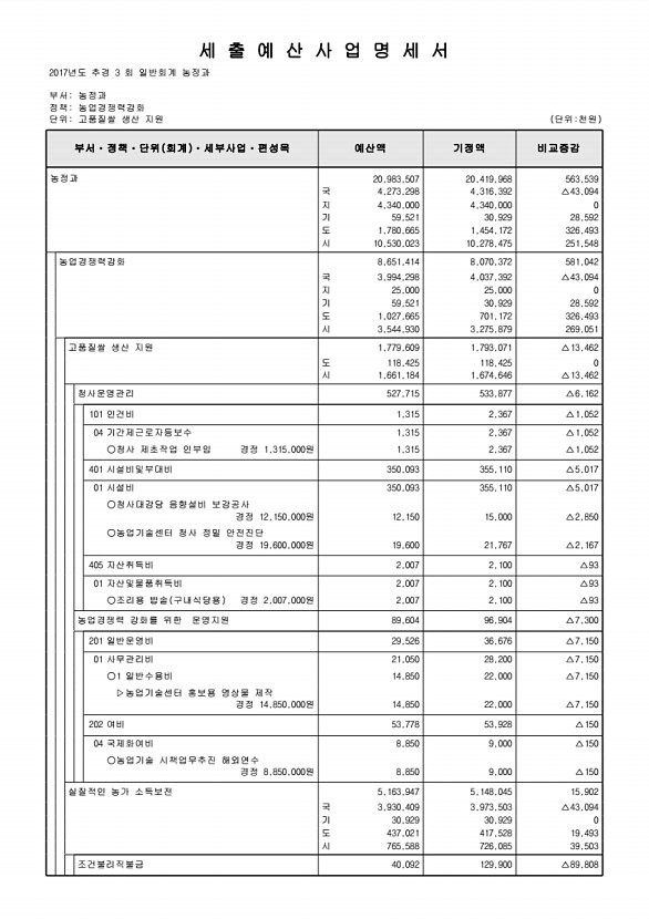 219페이지