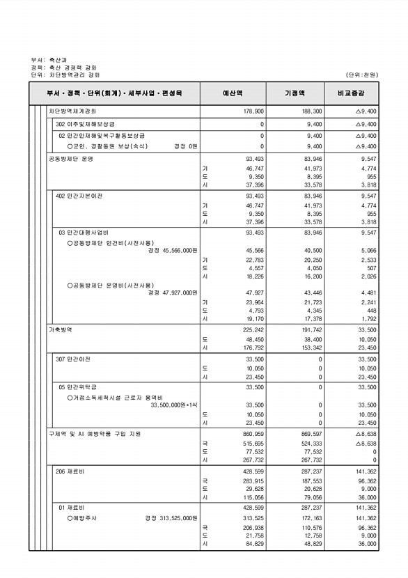 230페이지