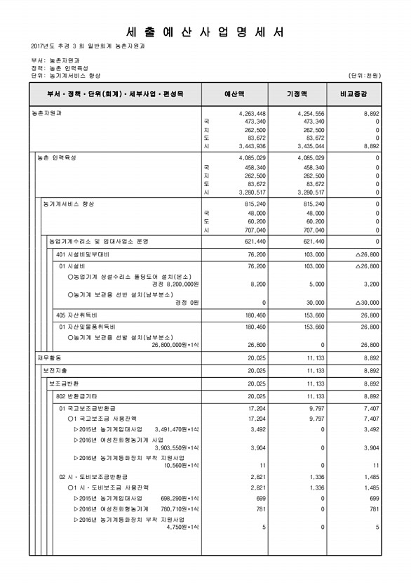 233페이지