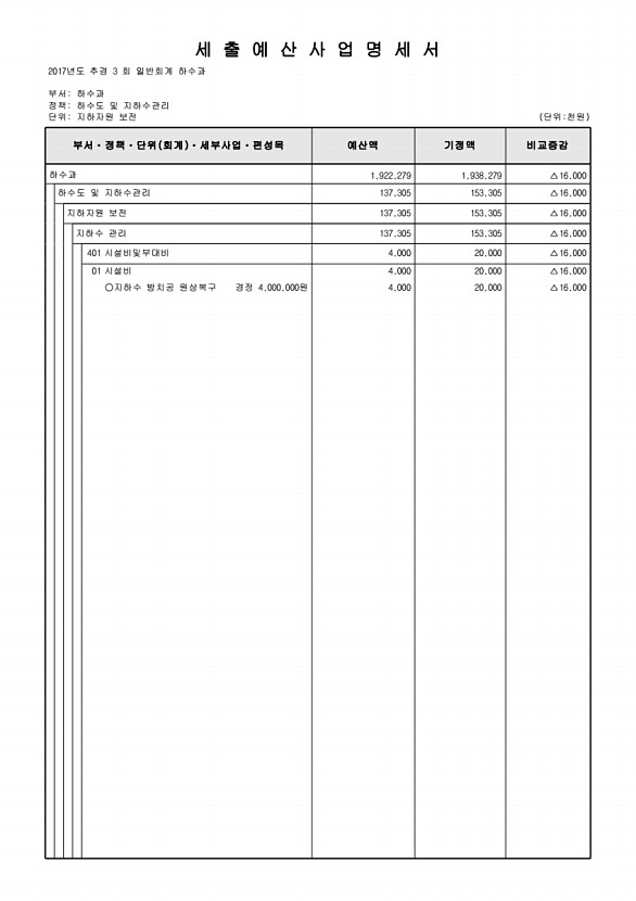 235페이지