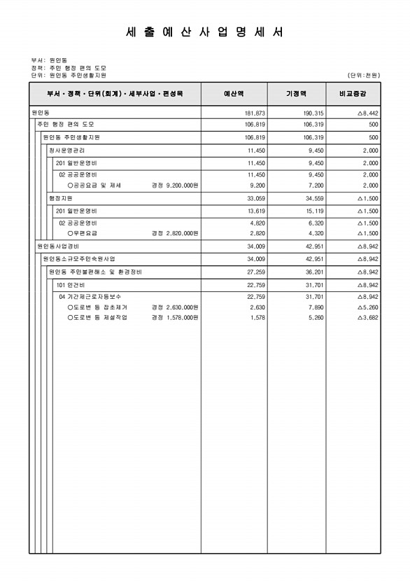 244페이지