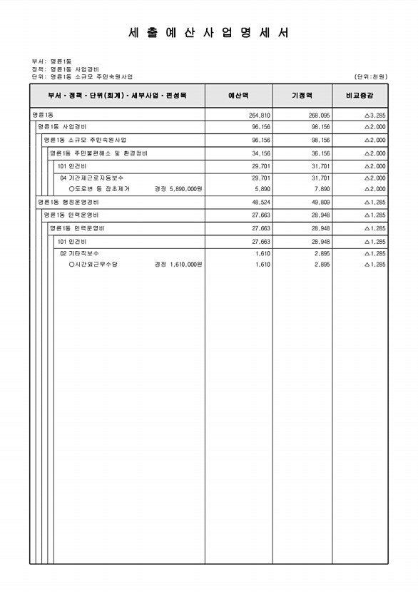 246페이지