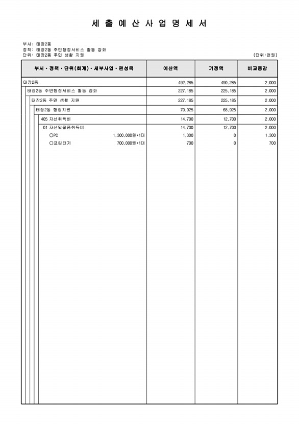 250페이지