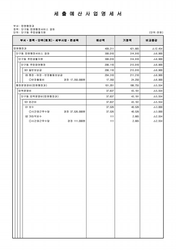 251페이지