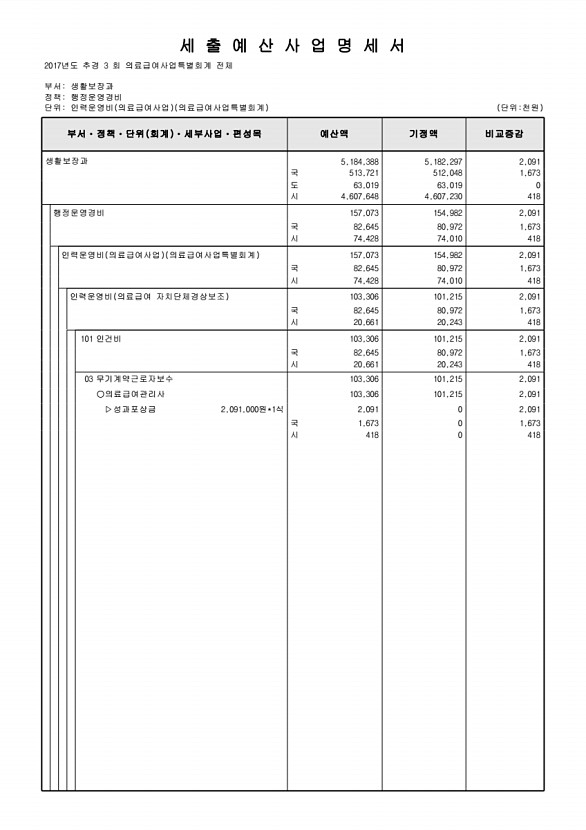 254페이지