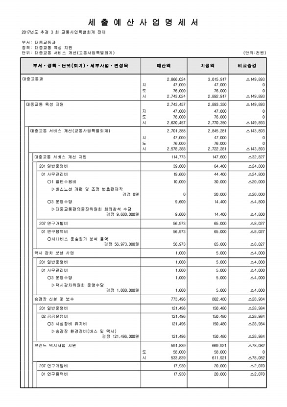 259페이지