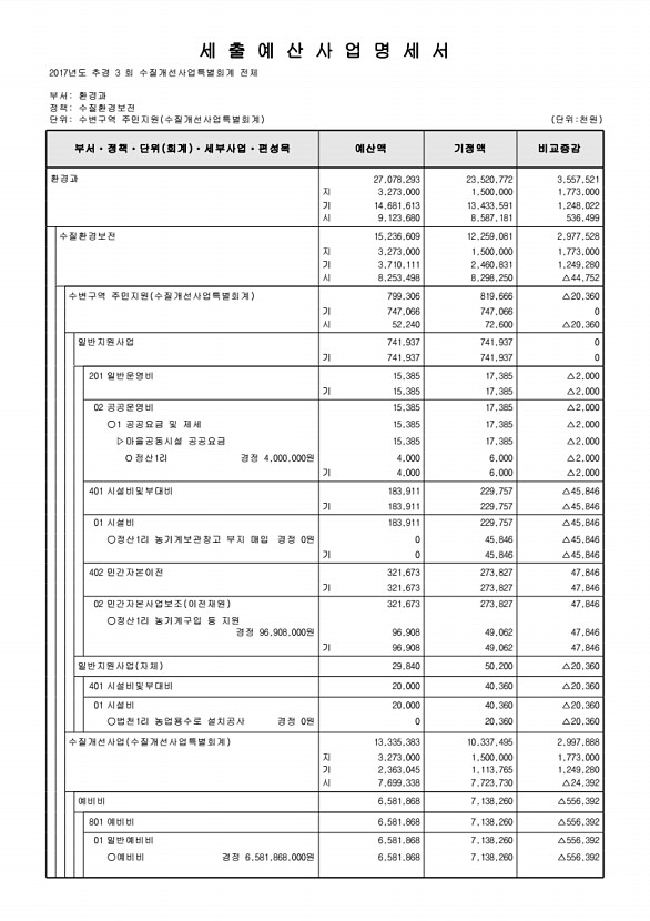 262페이지