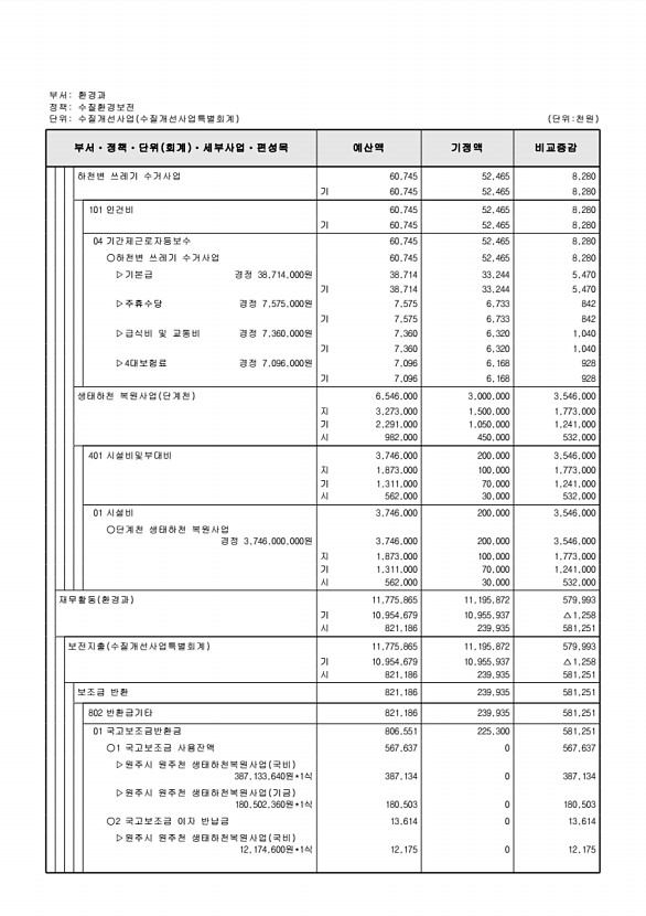 263페이지