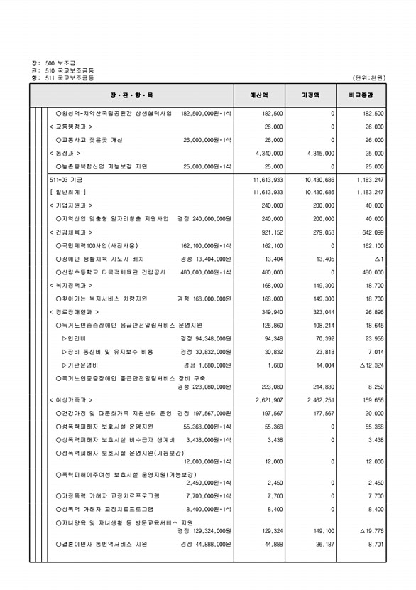 121페이지