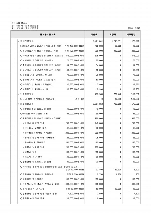 123페이지