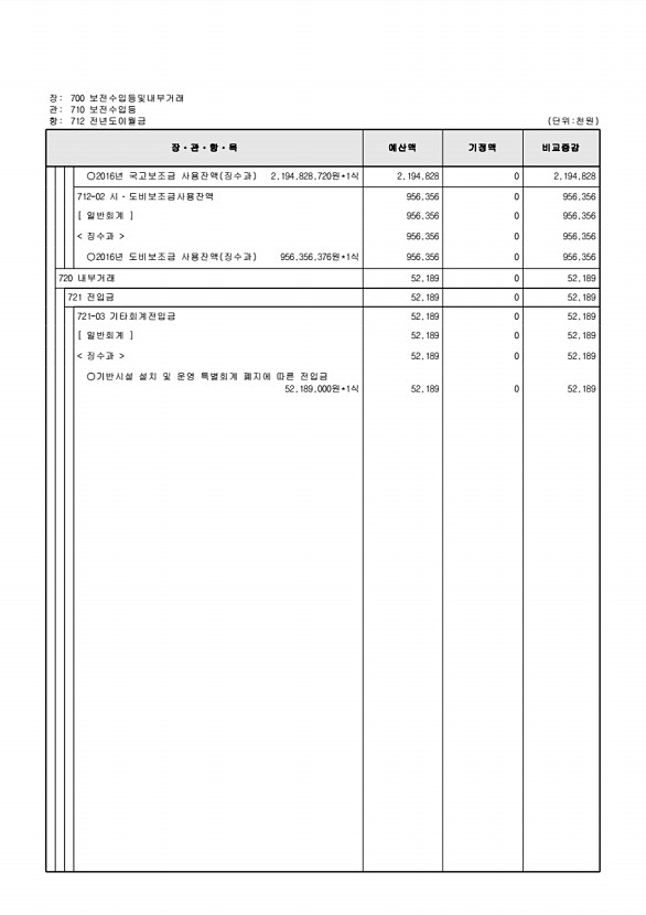 131페이지