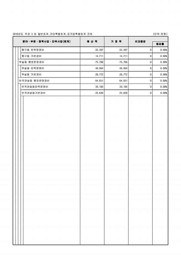 81페이지