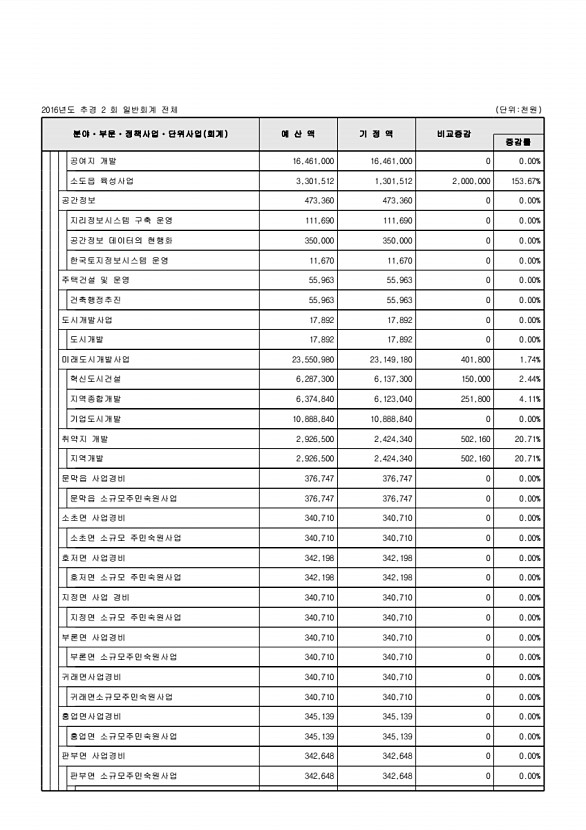 101페이지