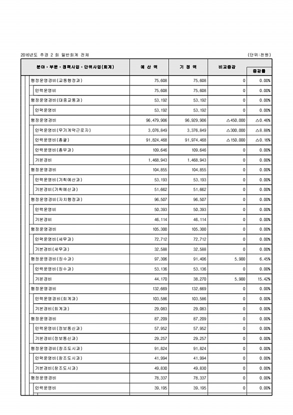 106페이지