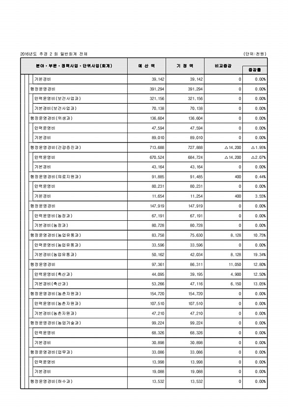 107페이지