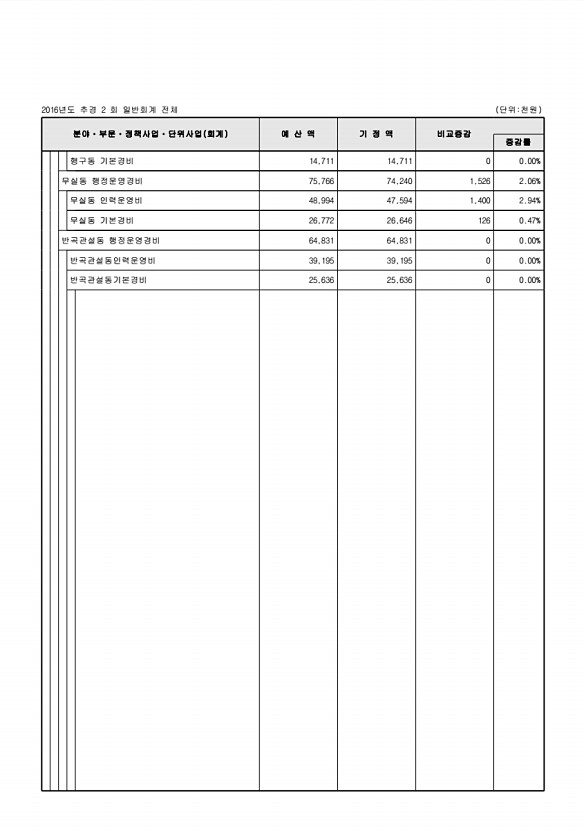 111페이지