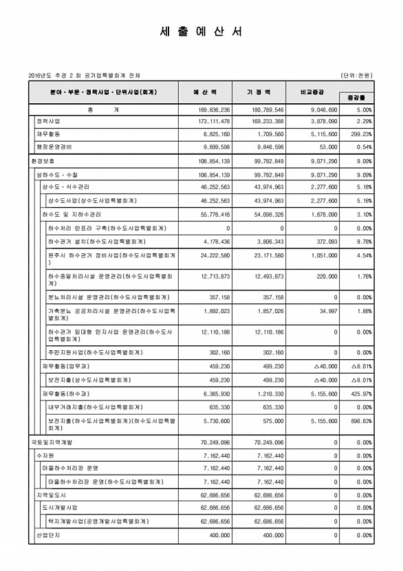 115페이지