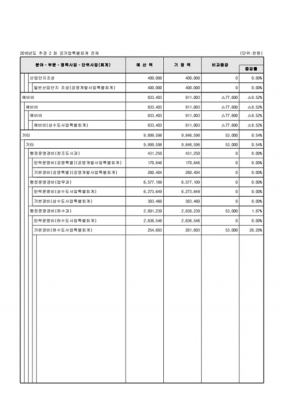 116페이지