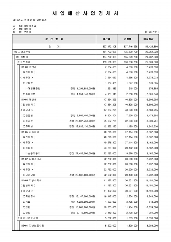 117페이지