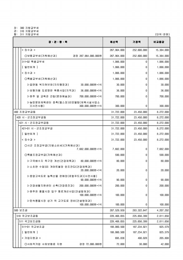 120페이지