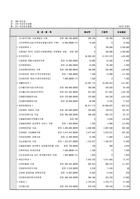 121페이지