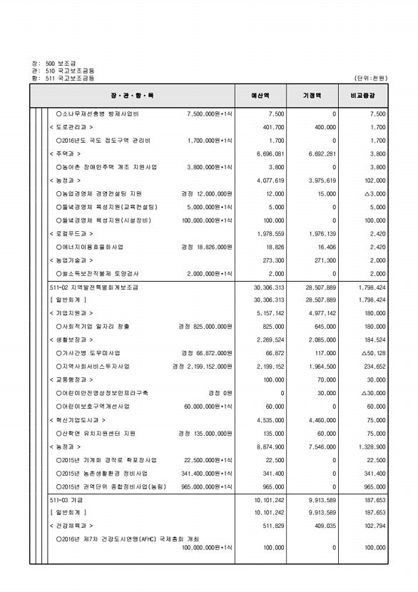 122페이지