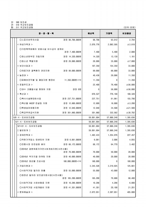 123페이지