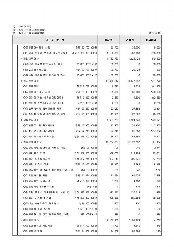 124페이지