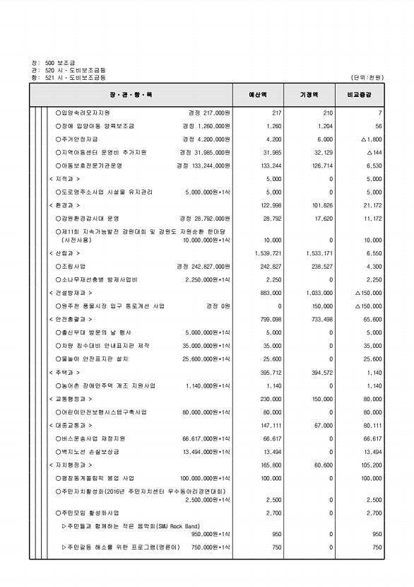 125페이지