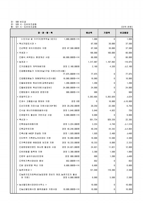 126페이지