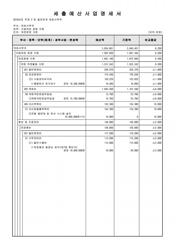 127페이지