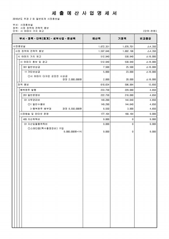 128페이지