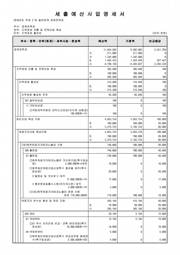 129페이지