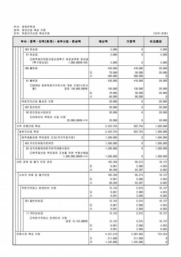 130페이지