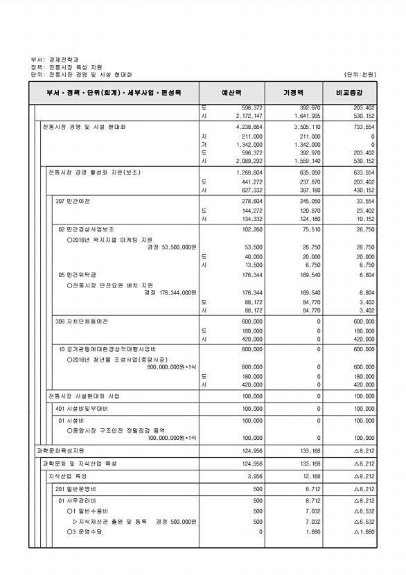 131페이지