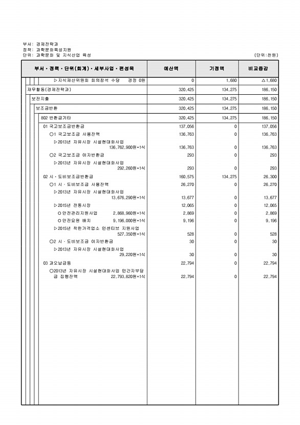 132페이지