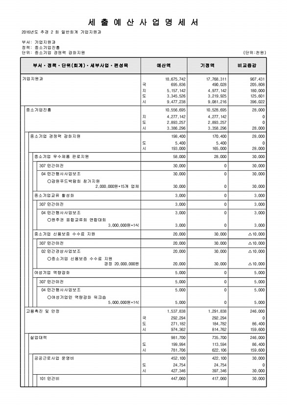 133페이지