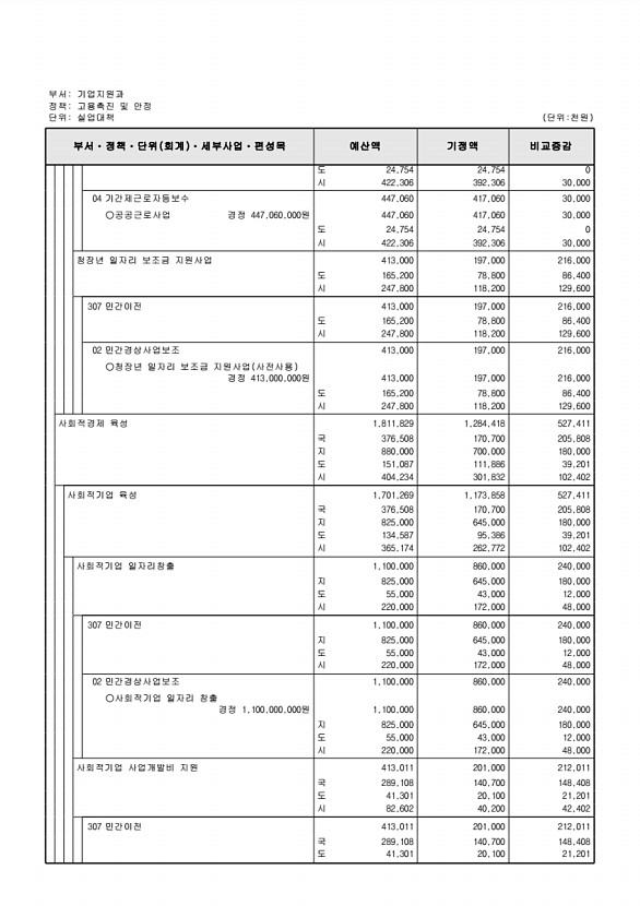 134페이지